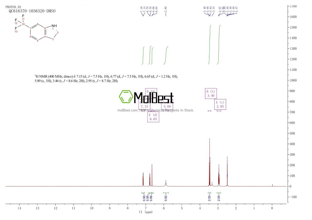 Physical sample testing spectrum (NMR) of 181513-29-1