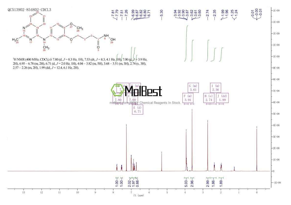 Physical sample testing spectrum (NMR) of 1815580-06-3
