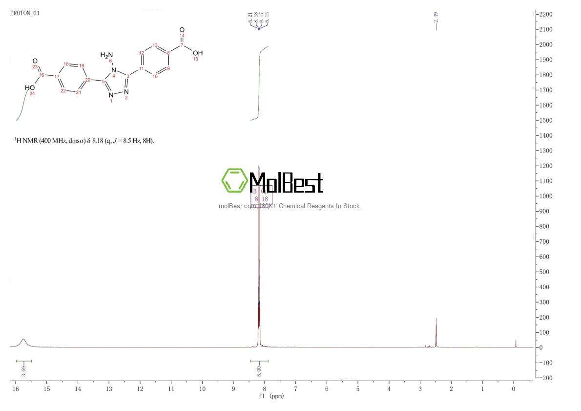 Physical sample testing spectrum (NMR) of 1815596-32-7