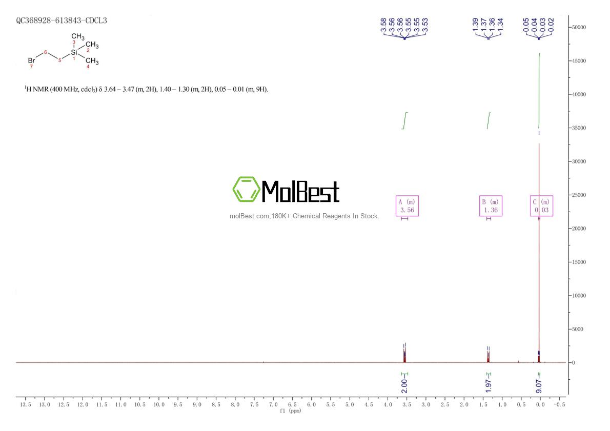 Physical sample testing spectrum (NMR) of 18156-67-7