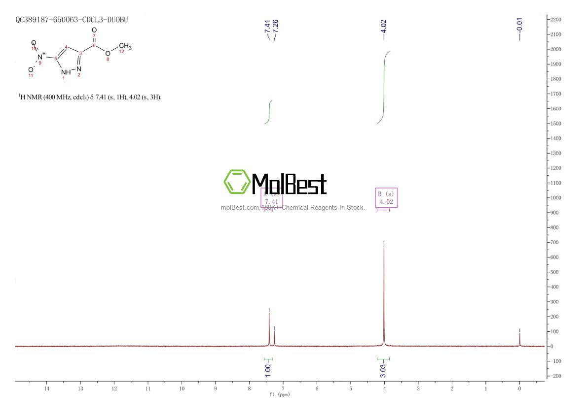 Physical sample testing spectrum (NMR) of 181585-93-3