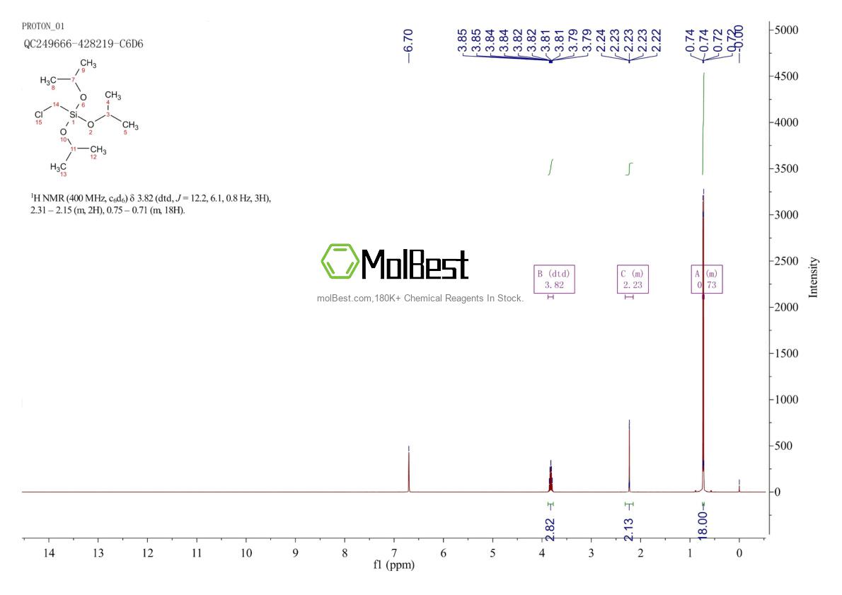 Physical sample testing spectrum (NMR) of 18162-82-8