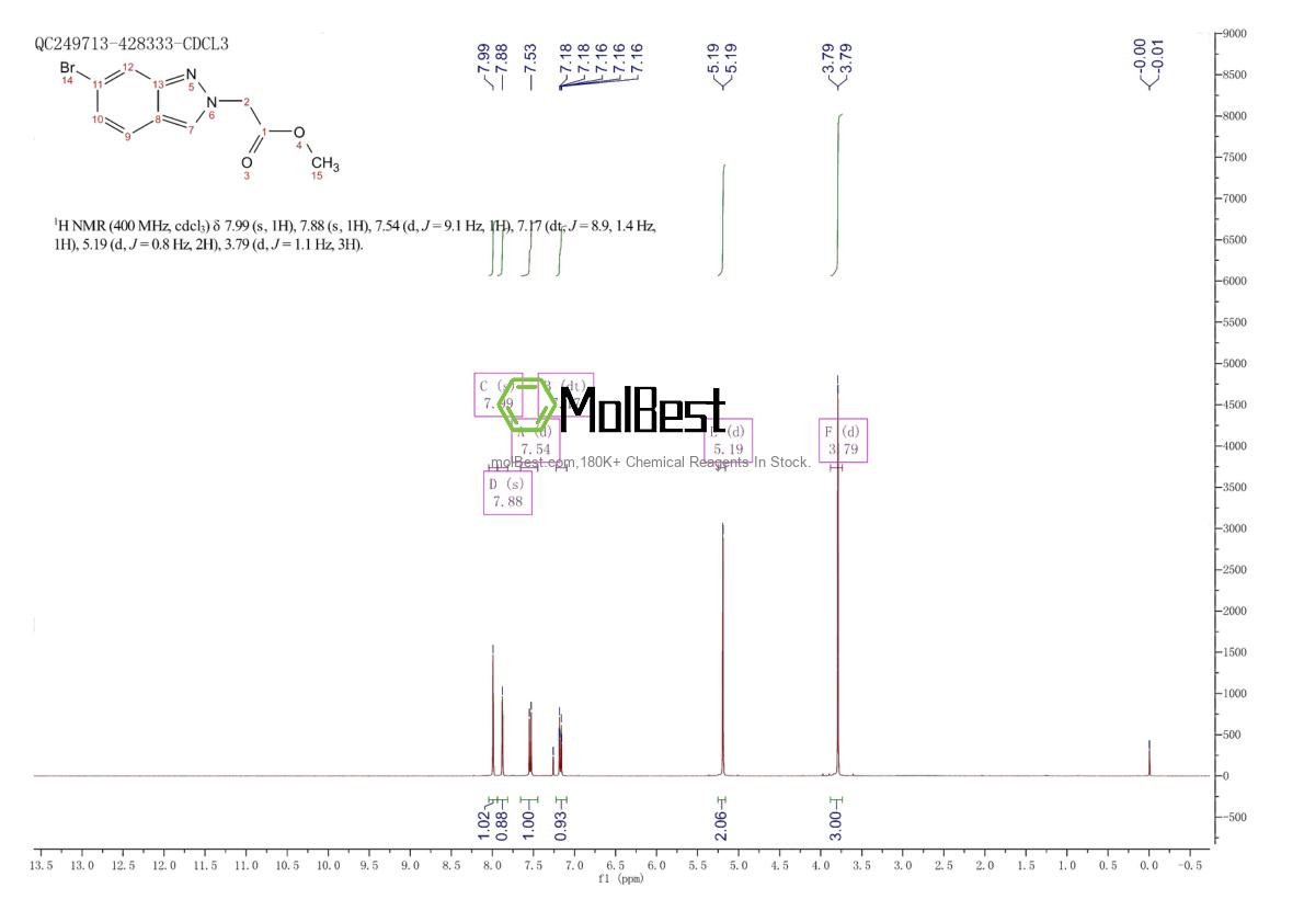 Physical sample testing spectrum (NMR) of 1816253-24-3