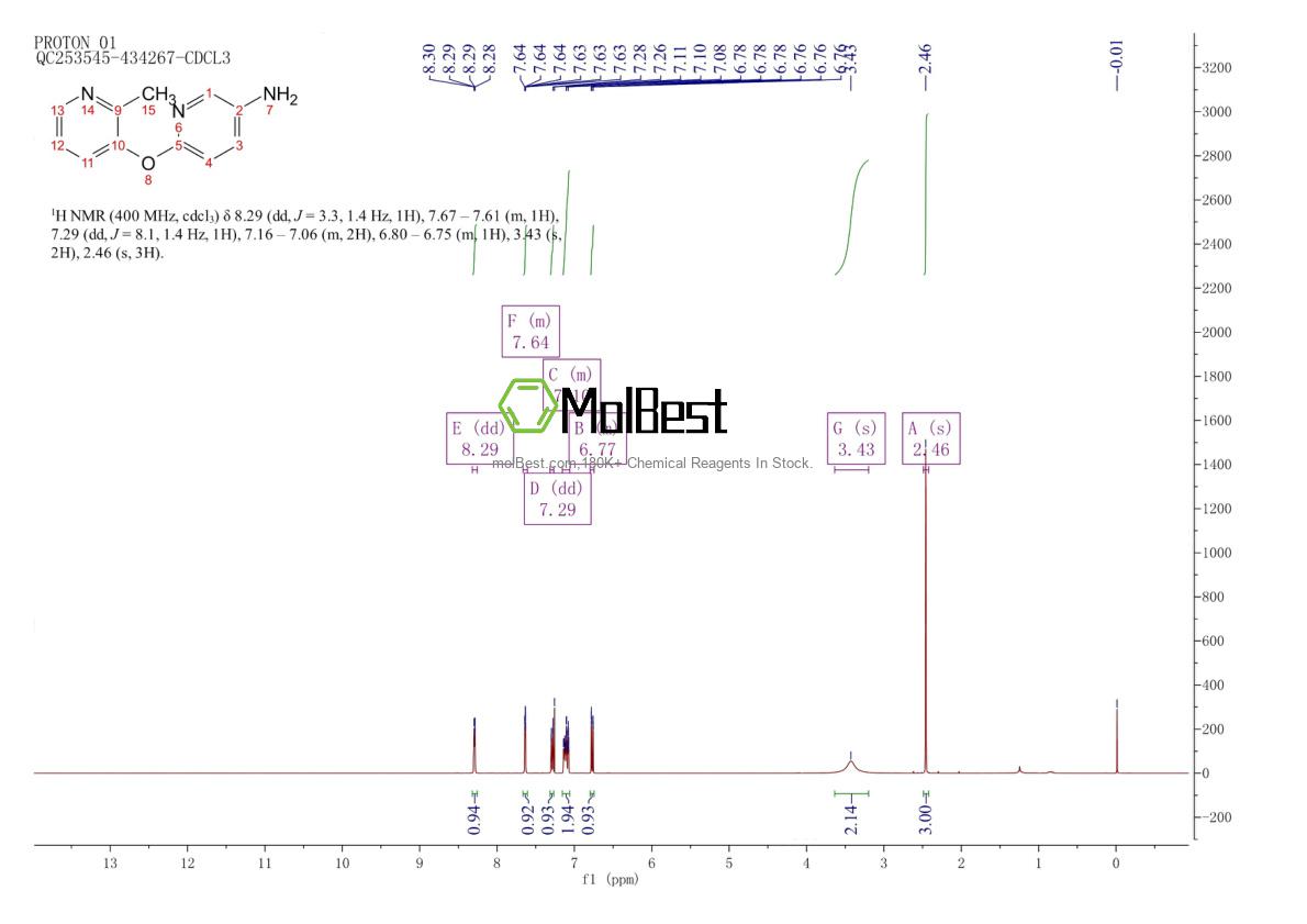 Physical sample testing spectrum (NMR) of 181633-42-1