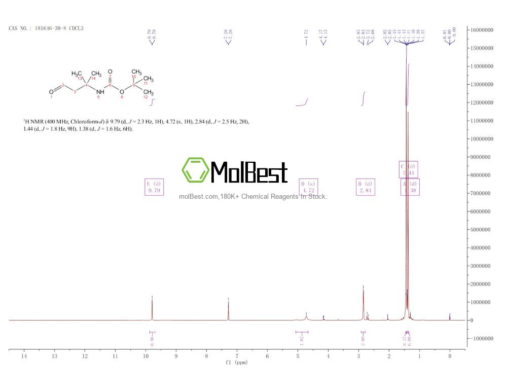 Physical sample testing spectrum (NMR) of 181646-38-8