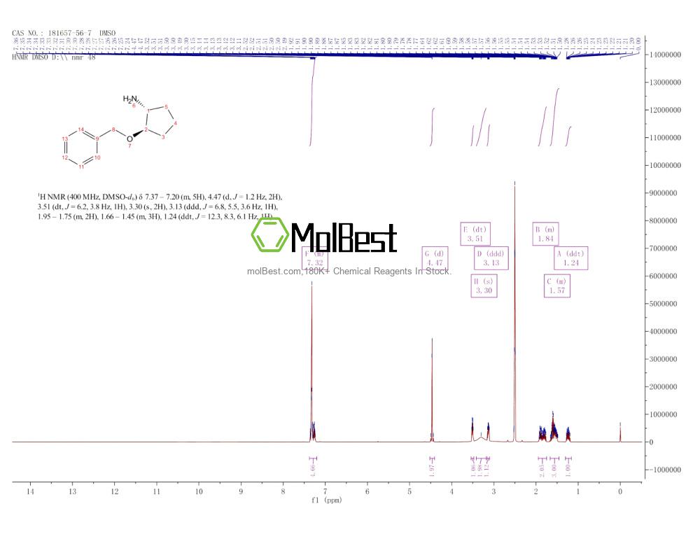 Physical sample testing spectrum (NMR) of 181657-56-7