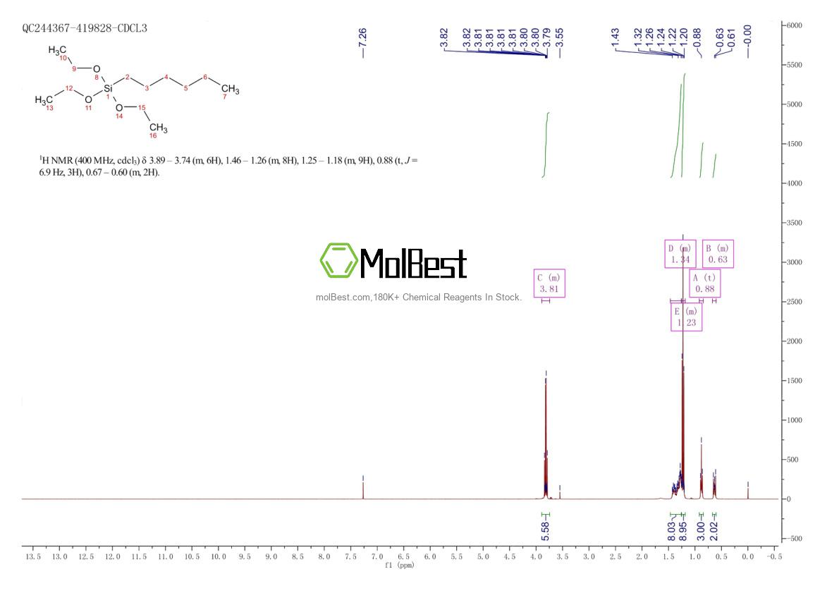 Physical sample testing spectrum (NMR) of 18166-37-5