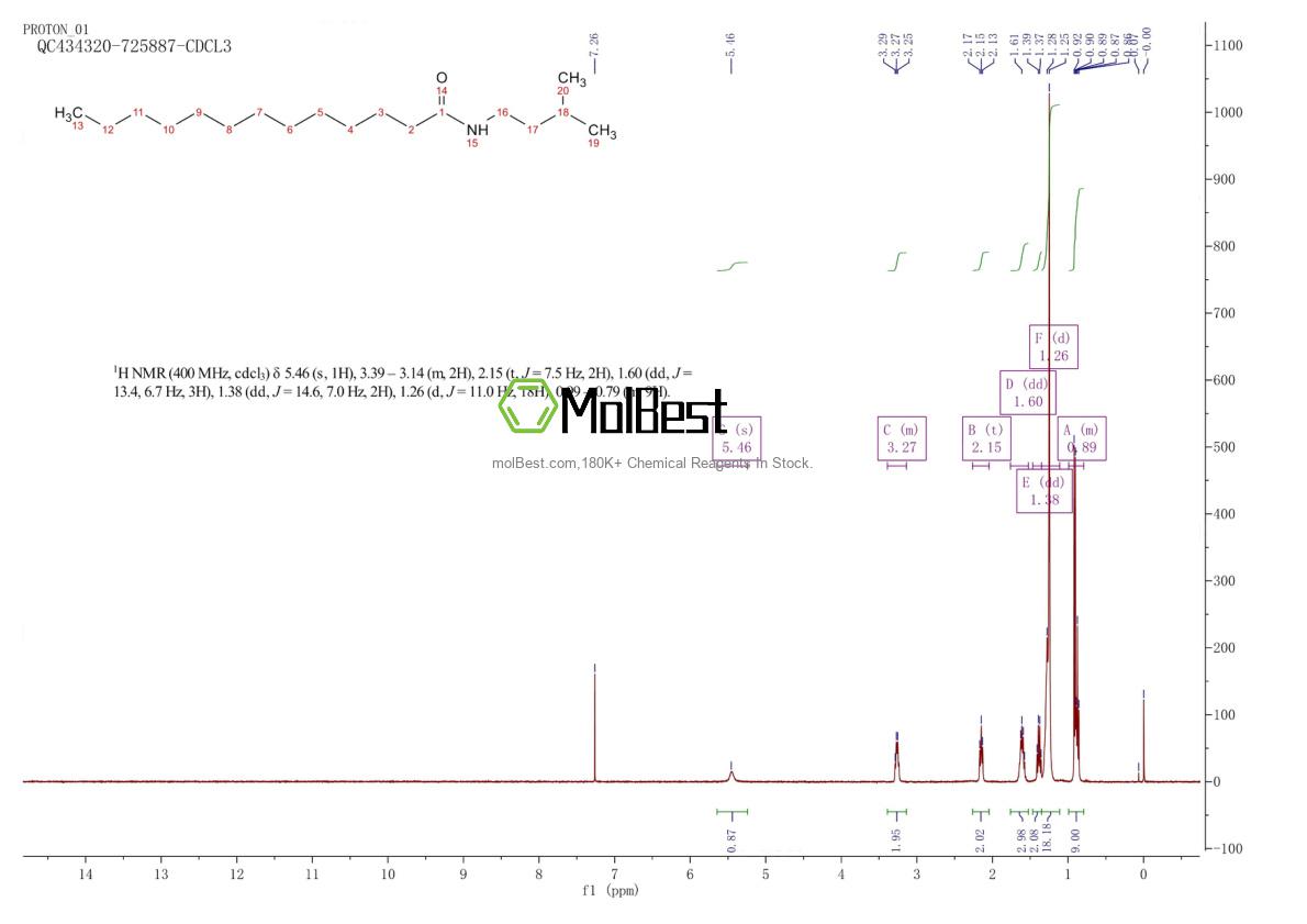 Physical sample testing spectrum (NMR) of 1816944-34-9