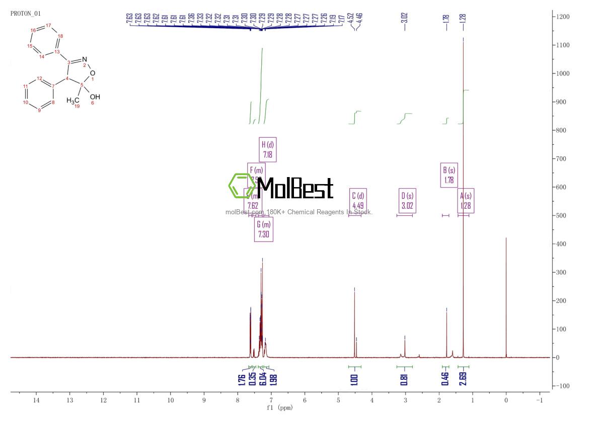 Physical sample testing spectrum (NMR) of 181696-73-1