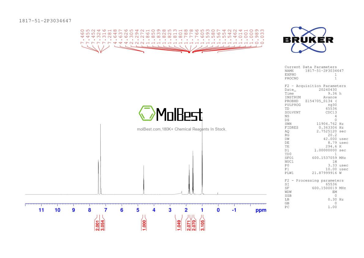 Physical sample testing spectrum (NMR) of 1817-51-2