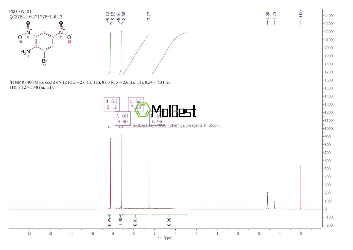 Physical sample testing spectrum (NMR) of 1817-73-8