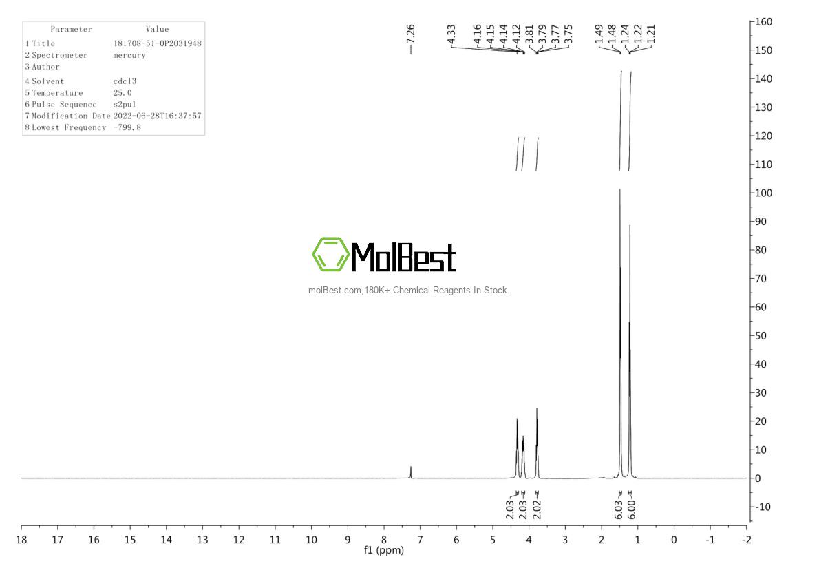 Physical sample testing spectrum (NMR) of 181708-51-0