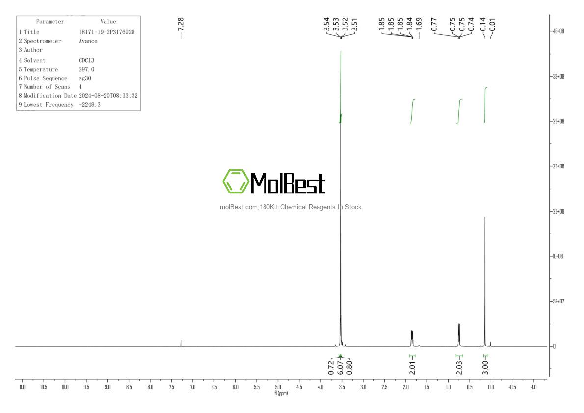 Physical sample testing spectrum (NMR) of 18171-19-2