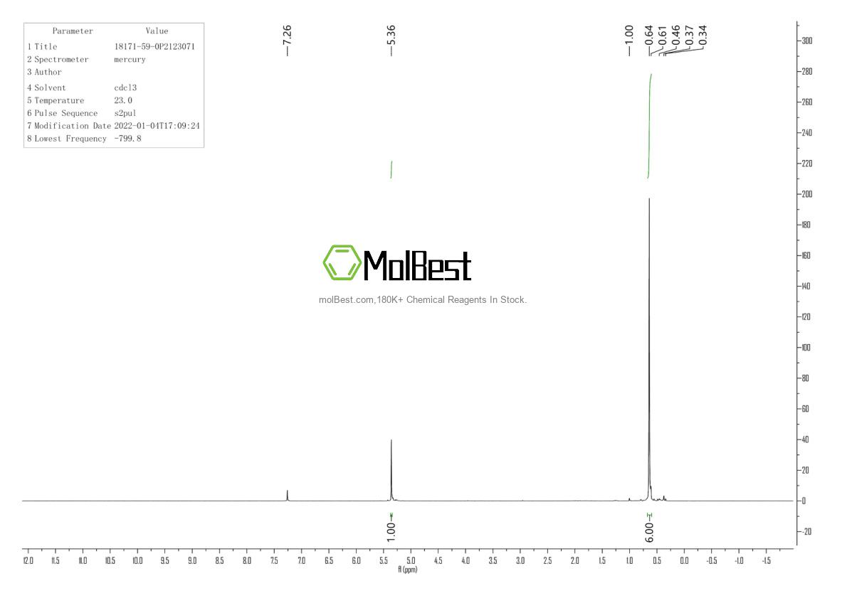 Physical sample testing spectrum (NMR) of 18171-59-0