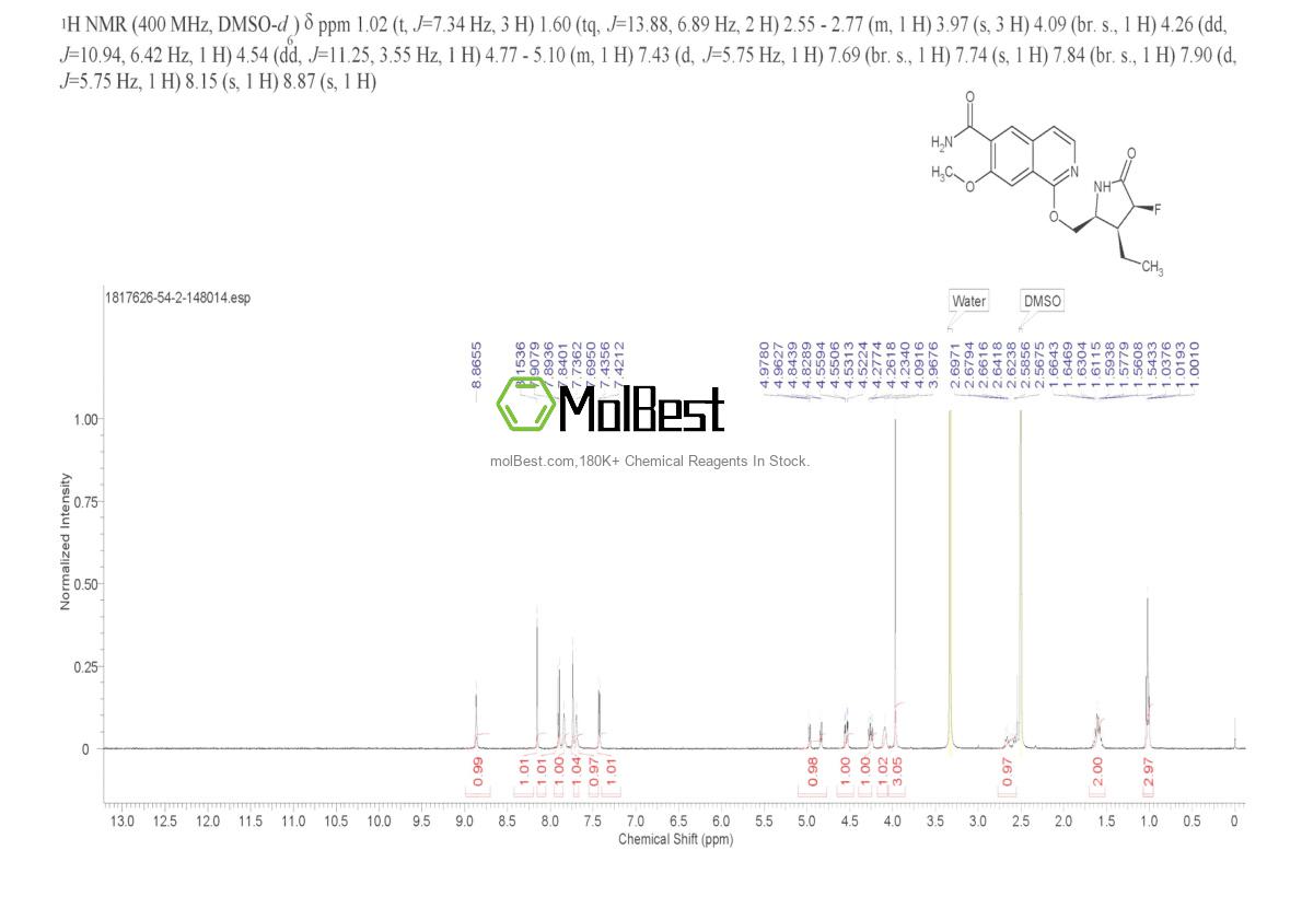 Physical sample testing spectrum (NMR) of 1817626-54-2