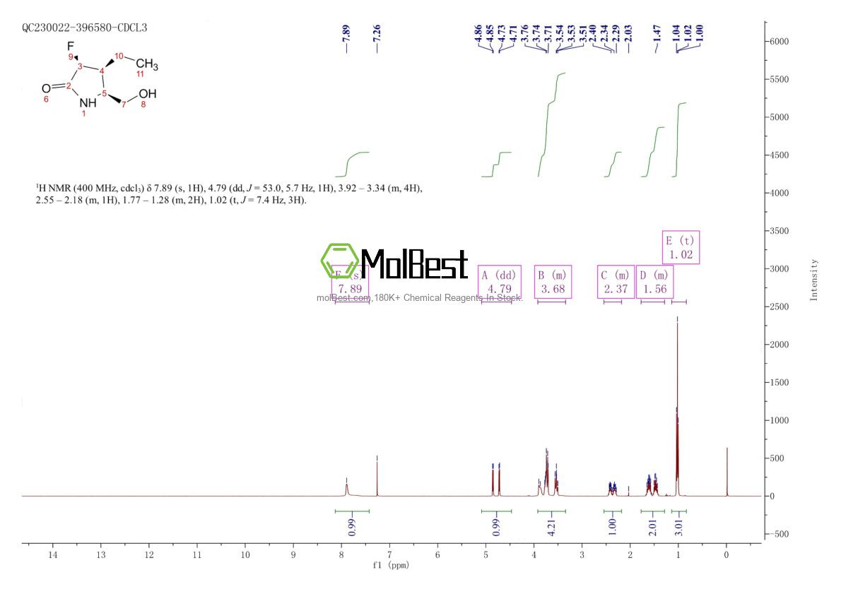 Physical sample testing spectrum (NMR) of 1817630-30-0
