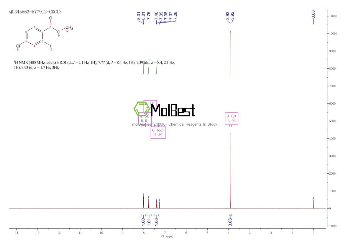 Physical sample testing spectrum (NMR) of 181765-85-5