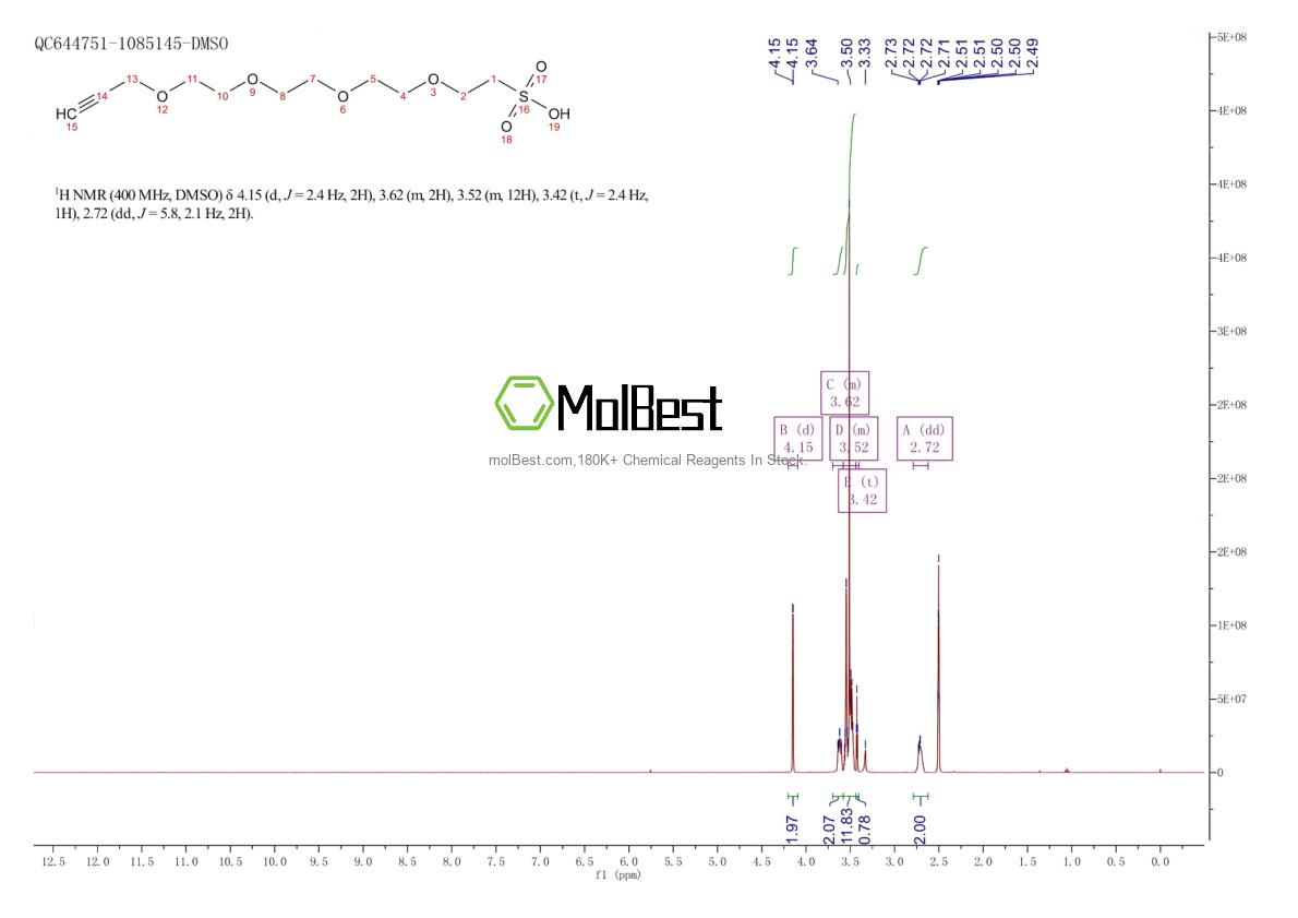 Physical sample testing spectrum (NMR) of 1817735-29-7