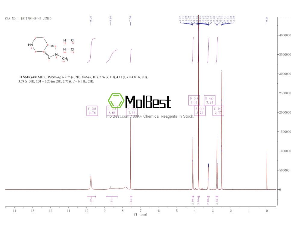 Physical sample testing spectrum (NMR) of 1817794-84-5