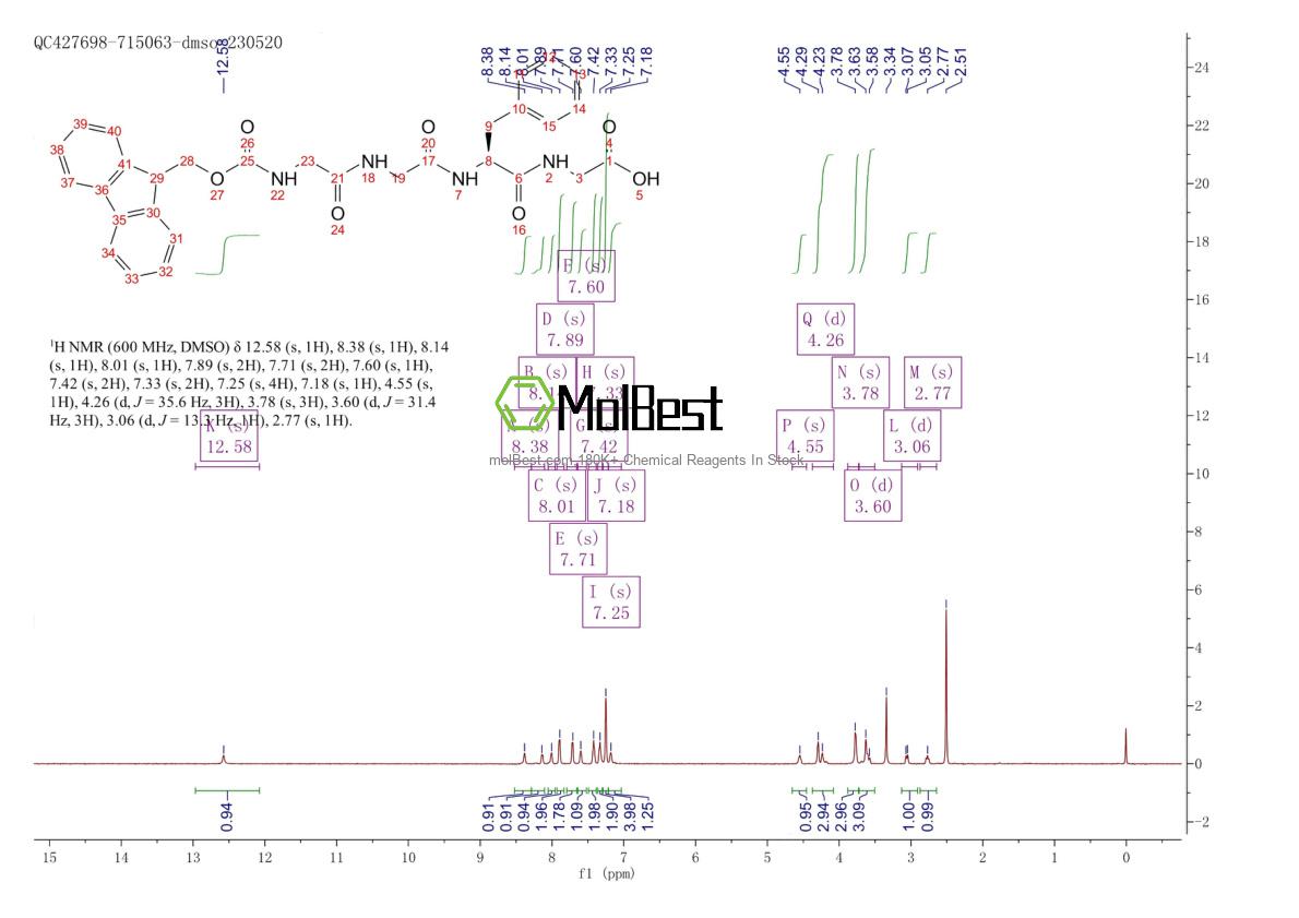 Physical sample testing spectrum (NMR) of 1817857-75-2