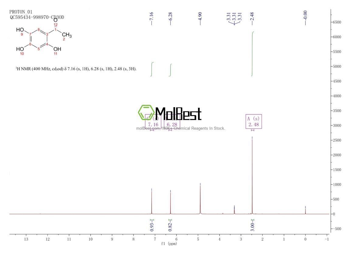 Physical sample testing spectrum (NMR) of 1818-27-5