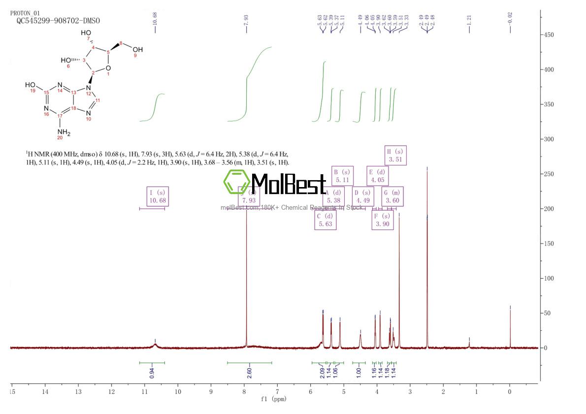 Physical sample testing spectrum (NMR) of 1818-71-9