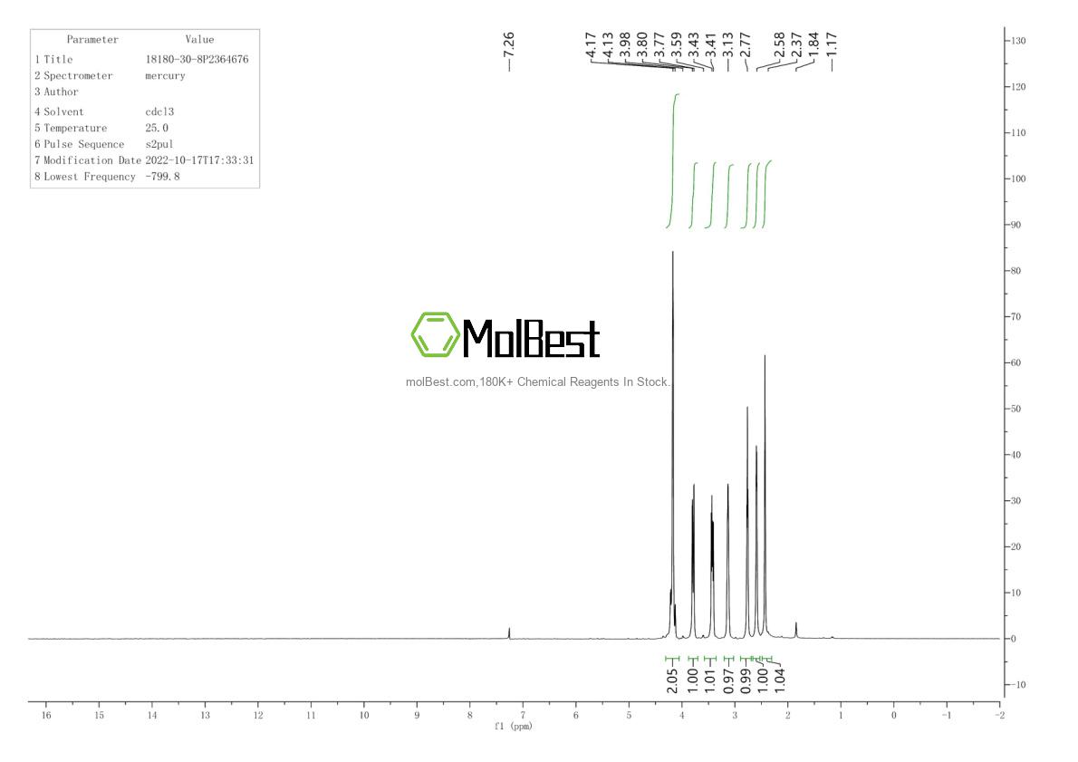 Physical sample testing spectrum (NMR) of 18180-30-8