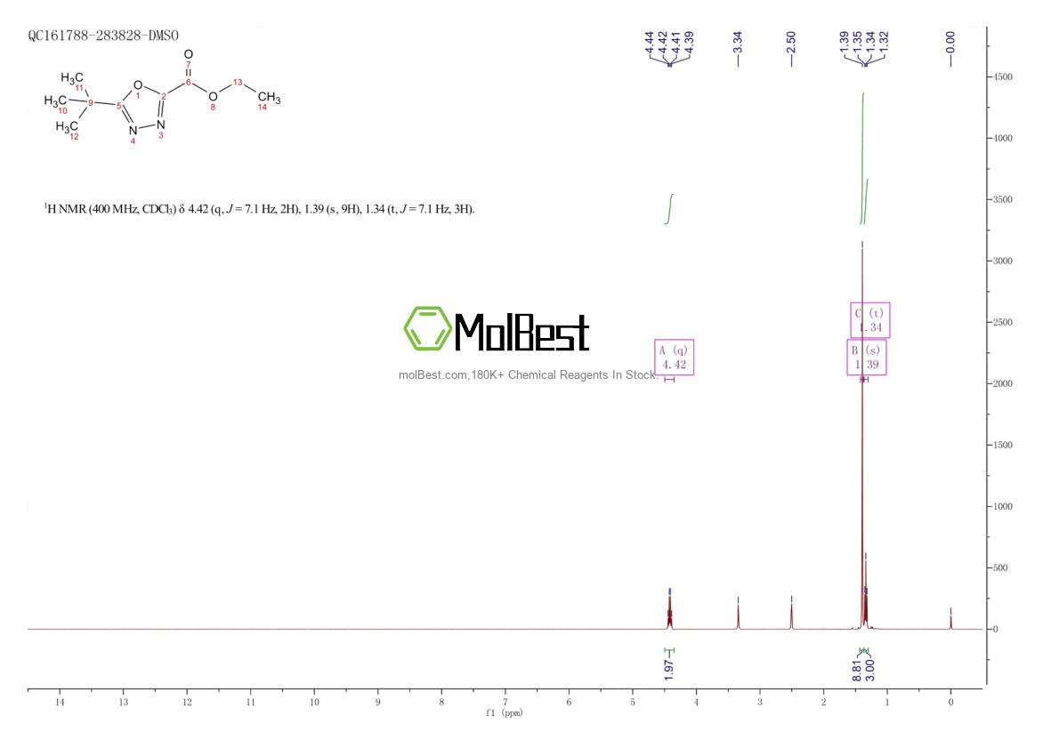 Physical sample testing spectrum (NMR) of 181803-33-8