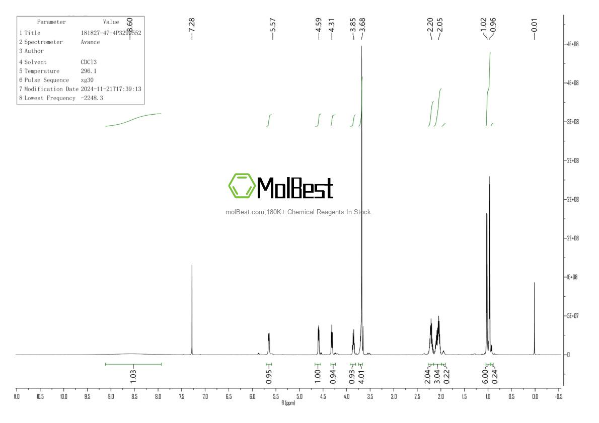 Physical sample testing spectrum (NMR) of 181827-47-4