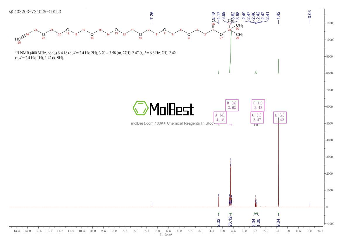 Physical sample testing spectrum (NMR) of 1818294-29-9