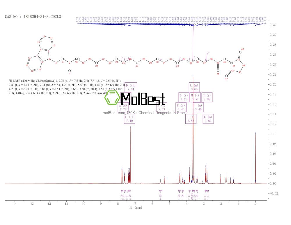 1818294-31-3 fiziksel numune test spektrumu (NMR)
