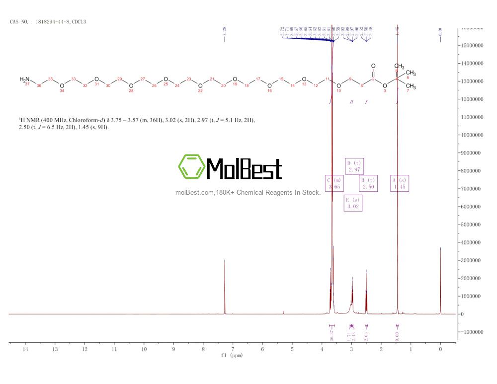 Physical sample testing spectrum (NMR) of 1818294-44-8