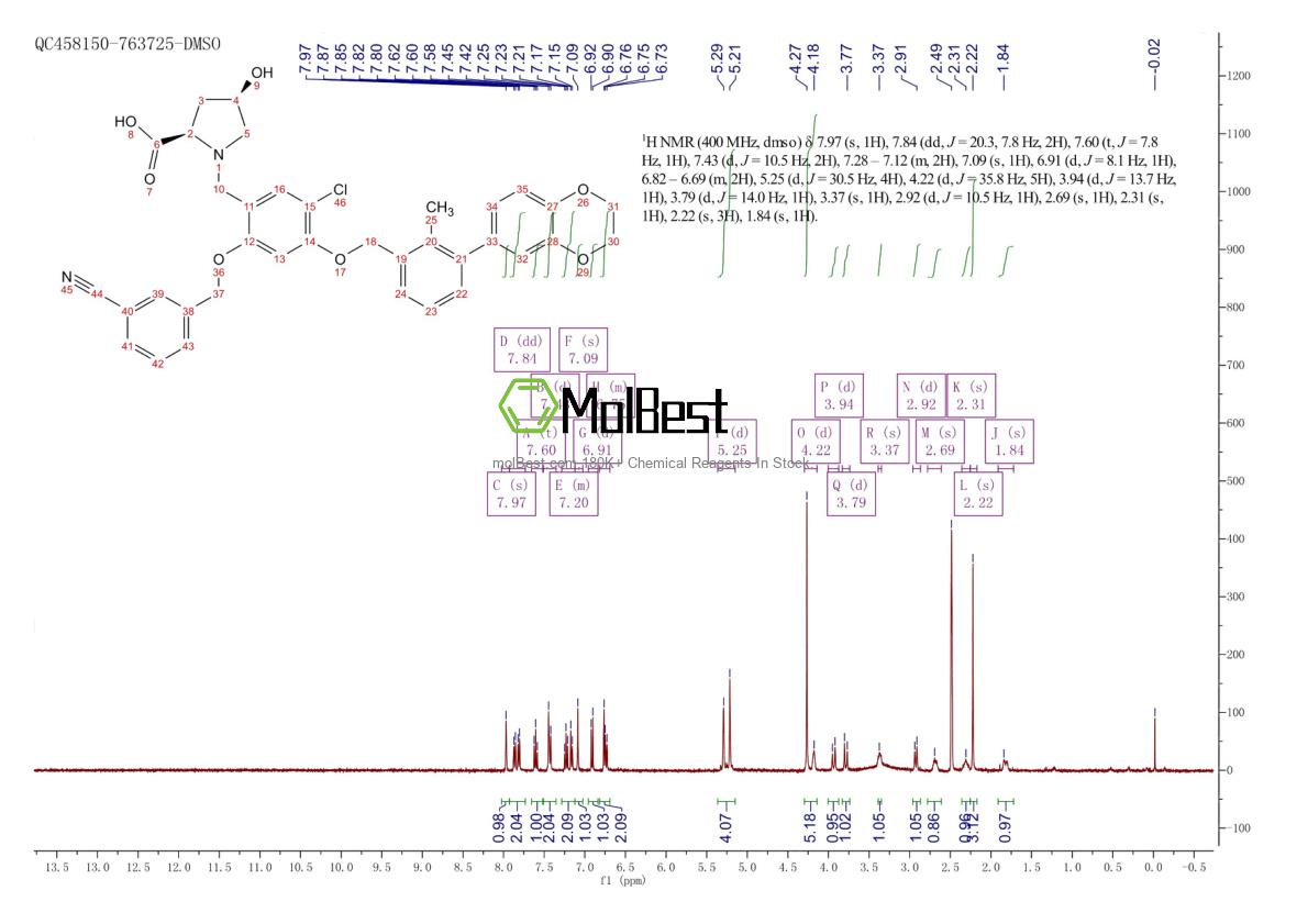 Espectro de teste de amostra física (NMR) de 1818314-88-3