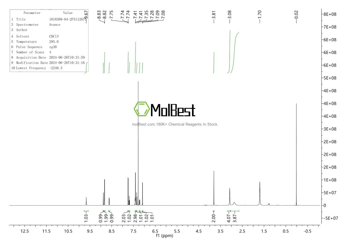 Physical sample testing spectrum (NMR) of 1818389-84-2
