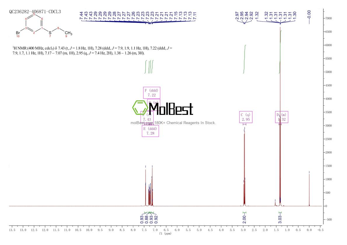 Physical sample testing spectrum (NMR) of 18184-69-5