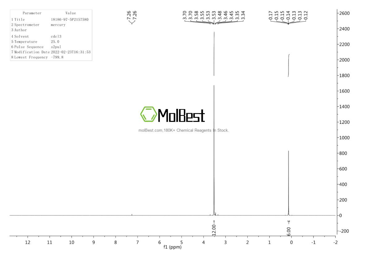 Physical sample testing spectrum (NMR) of 18186-97-5