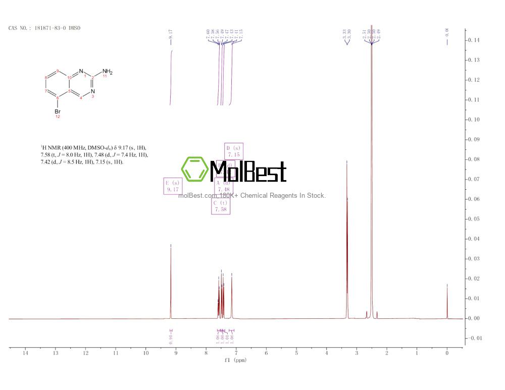 Physical sample testing spectrum (NMR) of 181871-83-0