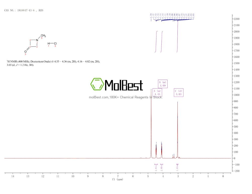 Physical sample testing spectrum (NMR) of 1818847-43-6