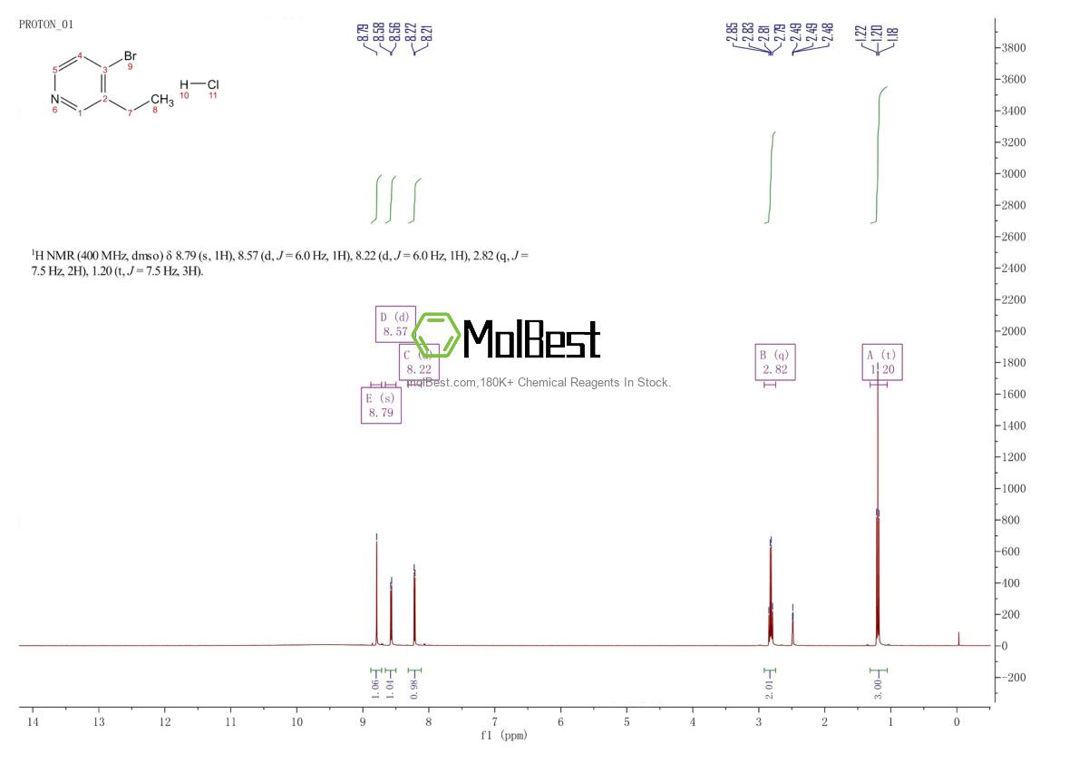 Physical sample testing spectrum (NMR) of 1818847-53-8