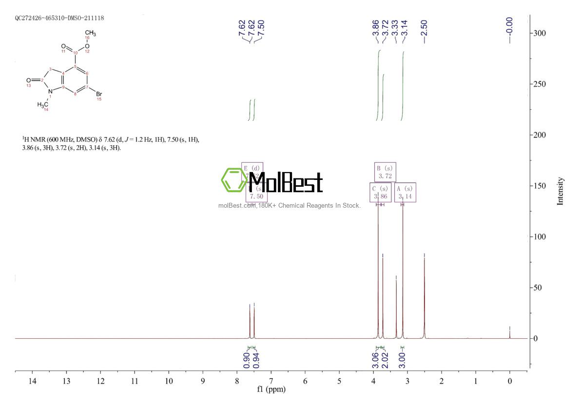 Physical sample testing spectrum (NMR) of 1818847-70-9