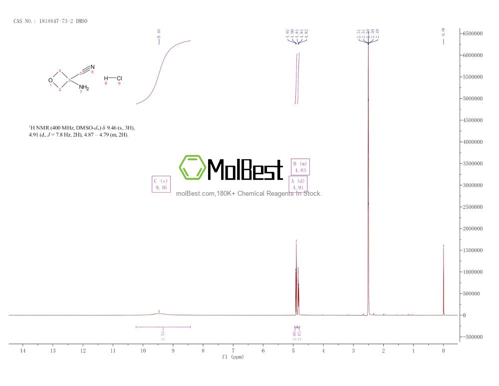 Physical sample testing spectrum (NMR) of 1818847-73-2