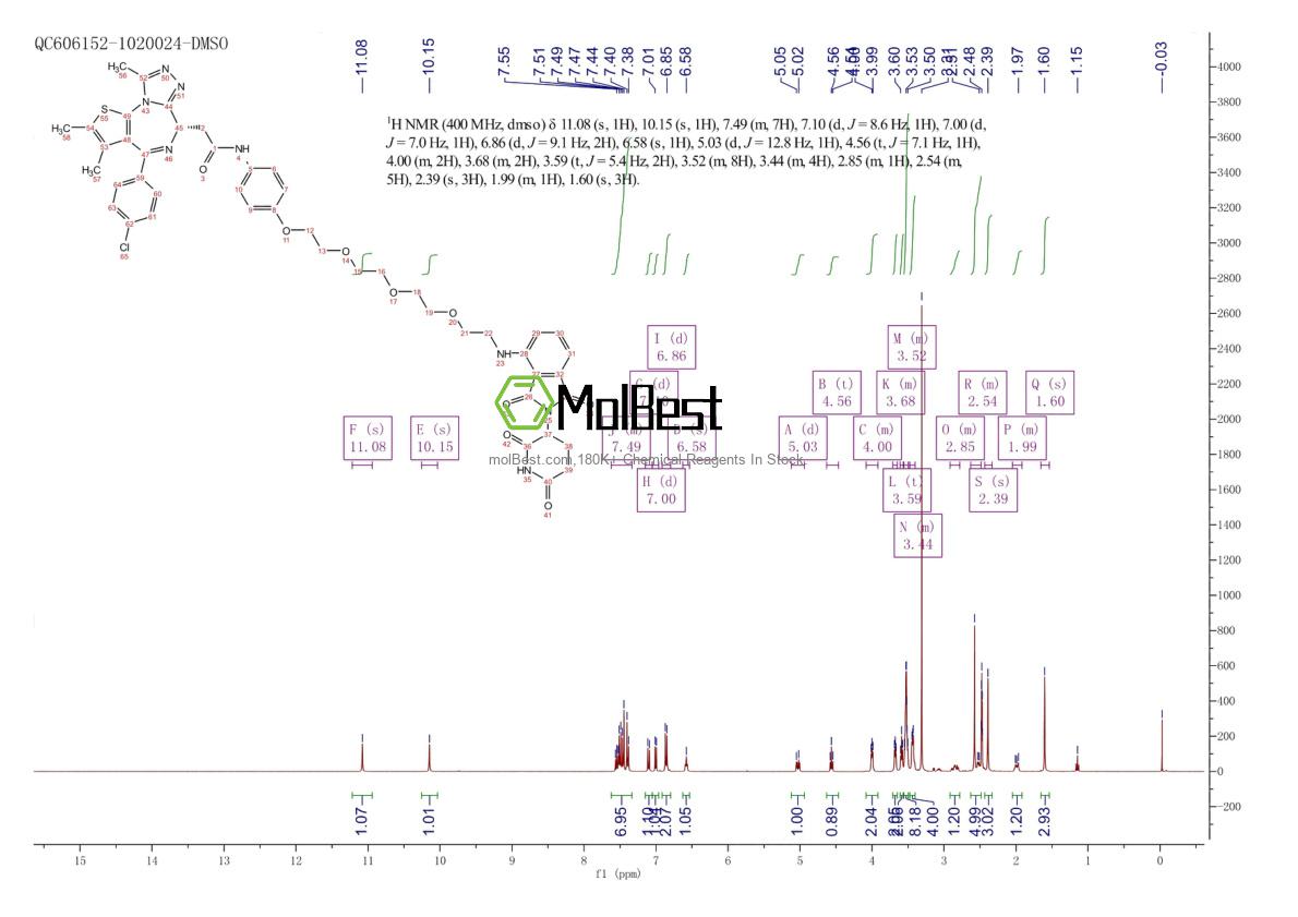 Physical sample testing spectrum (NMR) of 1818885-28-7