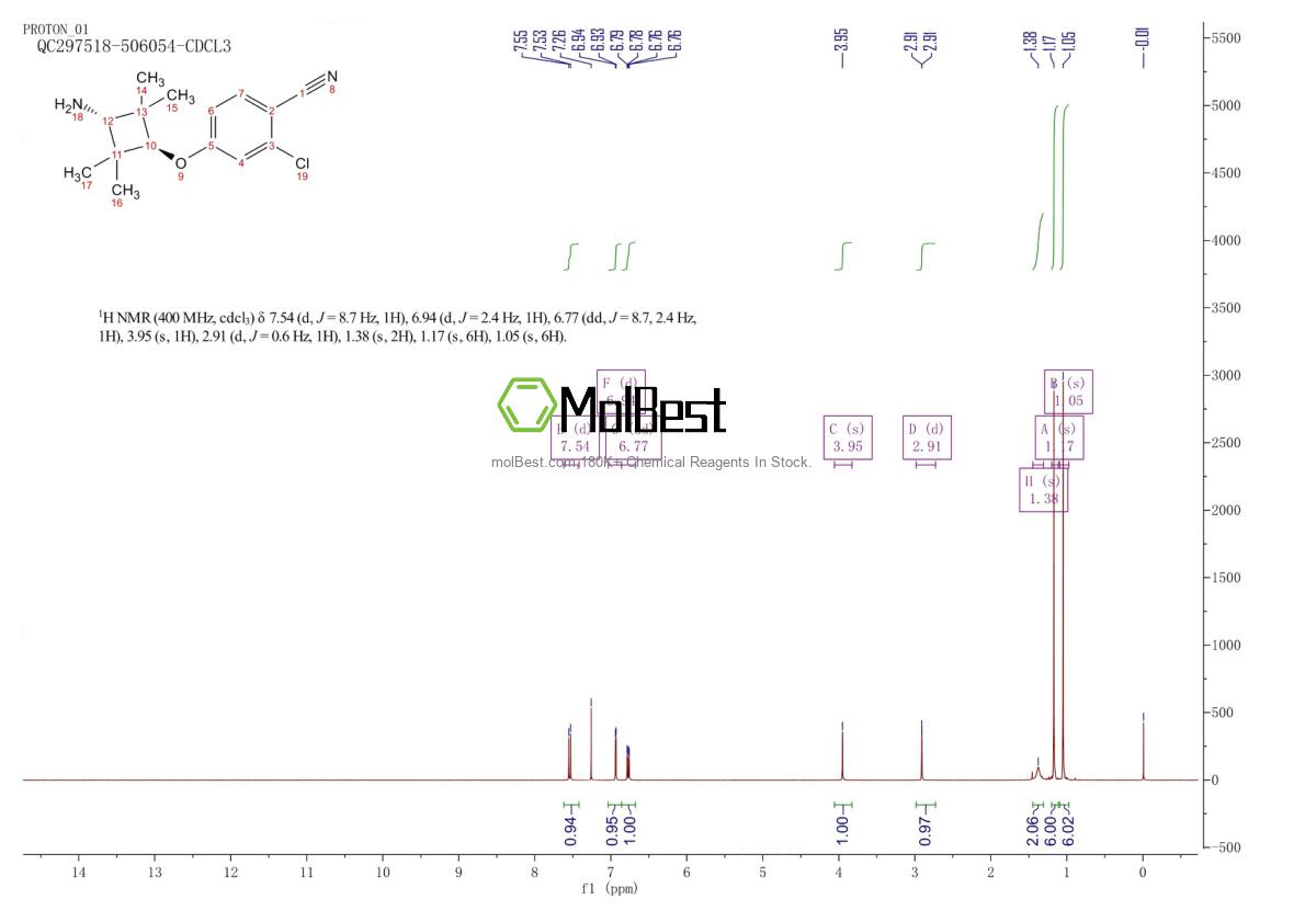 Physical sample testing spectrum (NMR) of 1818885-54-9