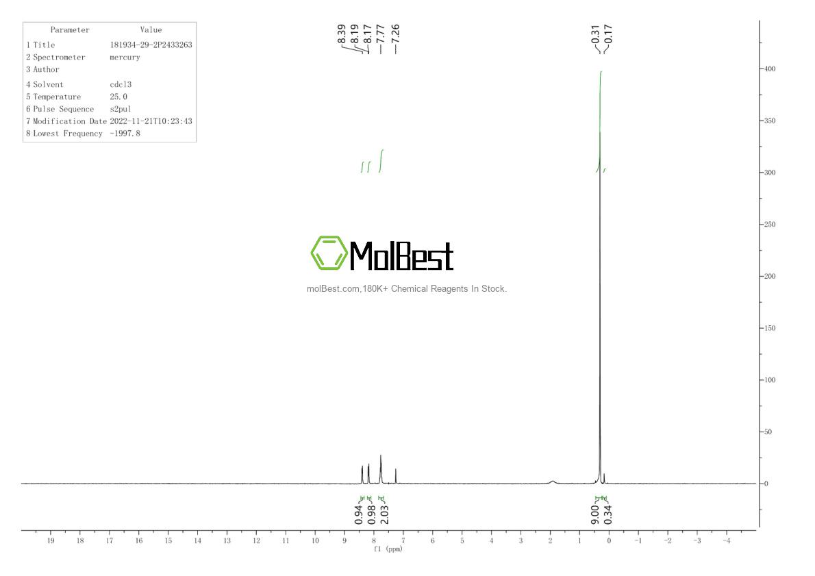 Physical sample testing spectrum (NMR) of 181934-29-2
