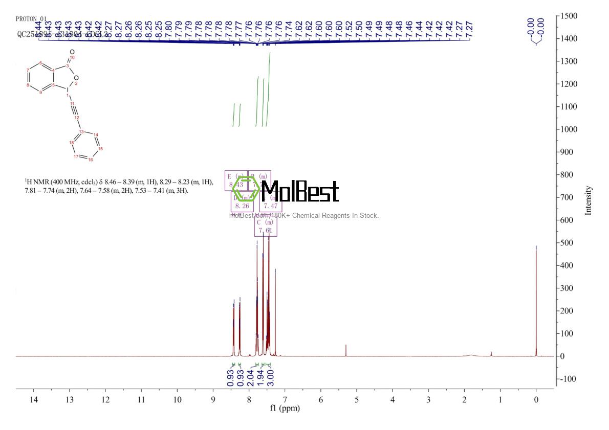 Physical sample testing spectrum (NMR) of 181934-31-6