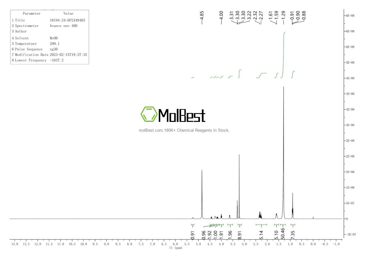 Physical sample testing spectrum (NMR) of 18194-24-6