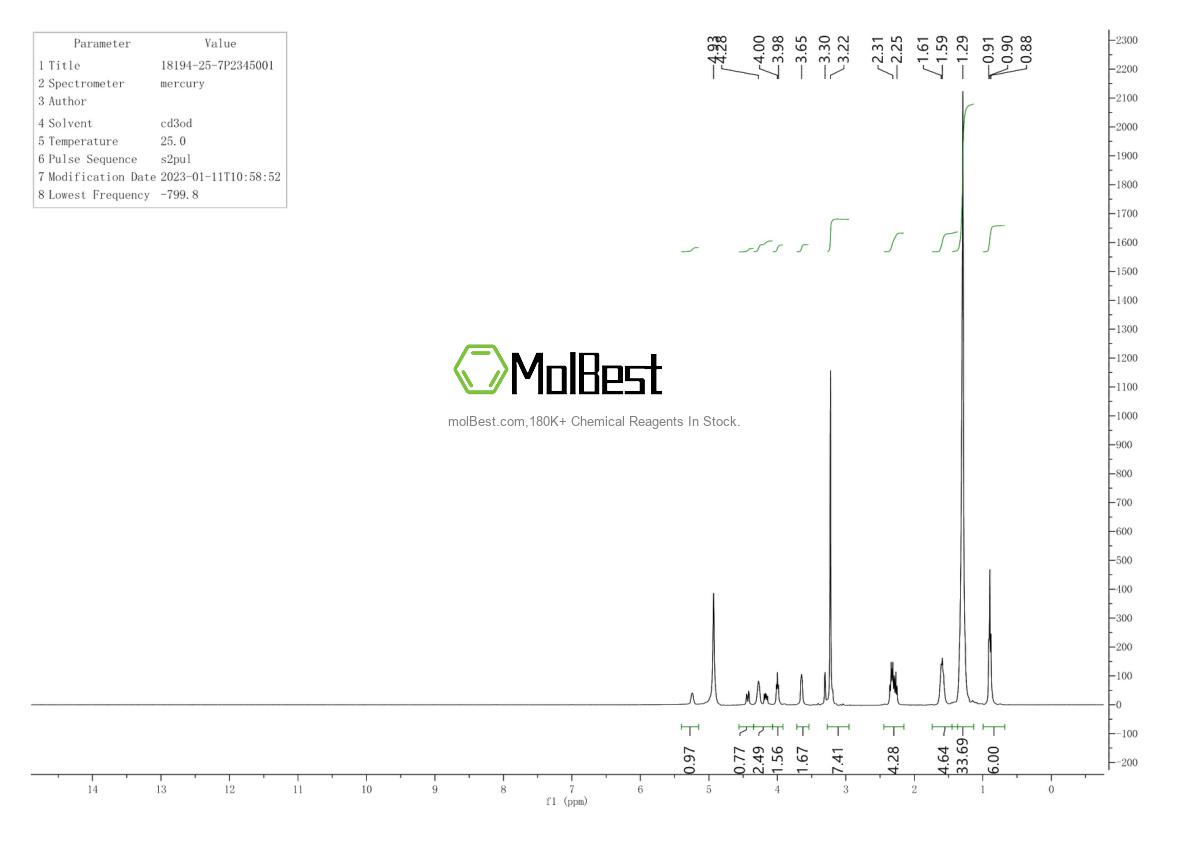 Physical sample testing spectrum (NMR) of 18194-25-7