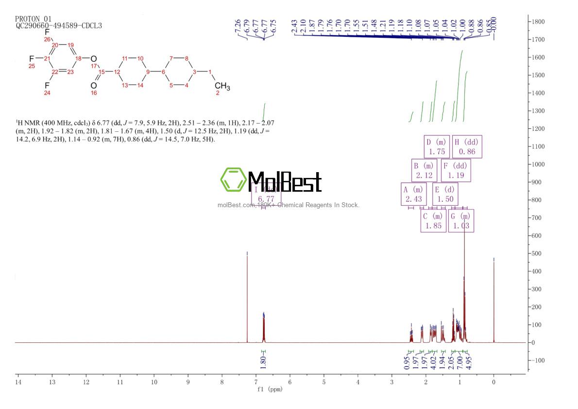Physical sample testing spectrum (NMR) of 181943-55-5
