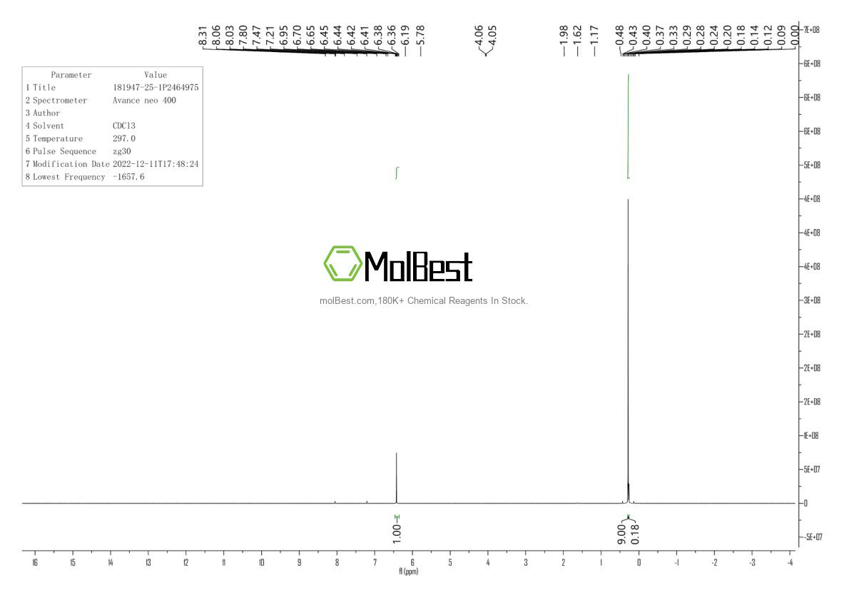 Physical sample testing spectrum (NMR) of 181947-25-1