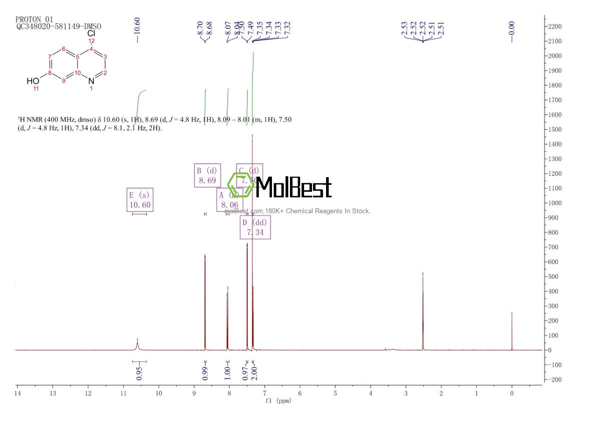 Physical sample testing spectrum (NMR) of 181950-57-2